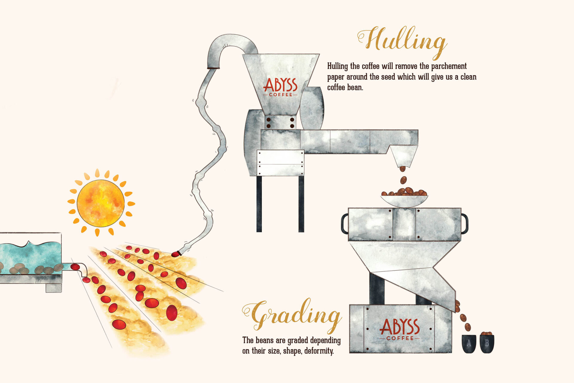 Abyss Coffee Wall Mural details portfolioAbyss Coffee Mural Artboard 4