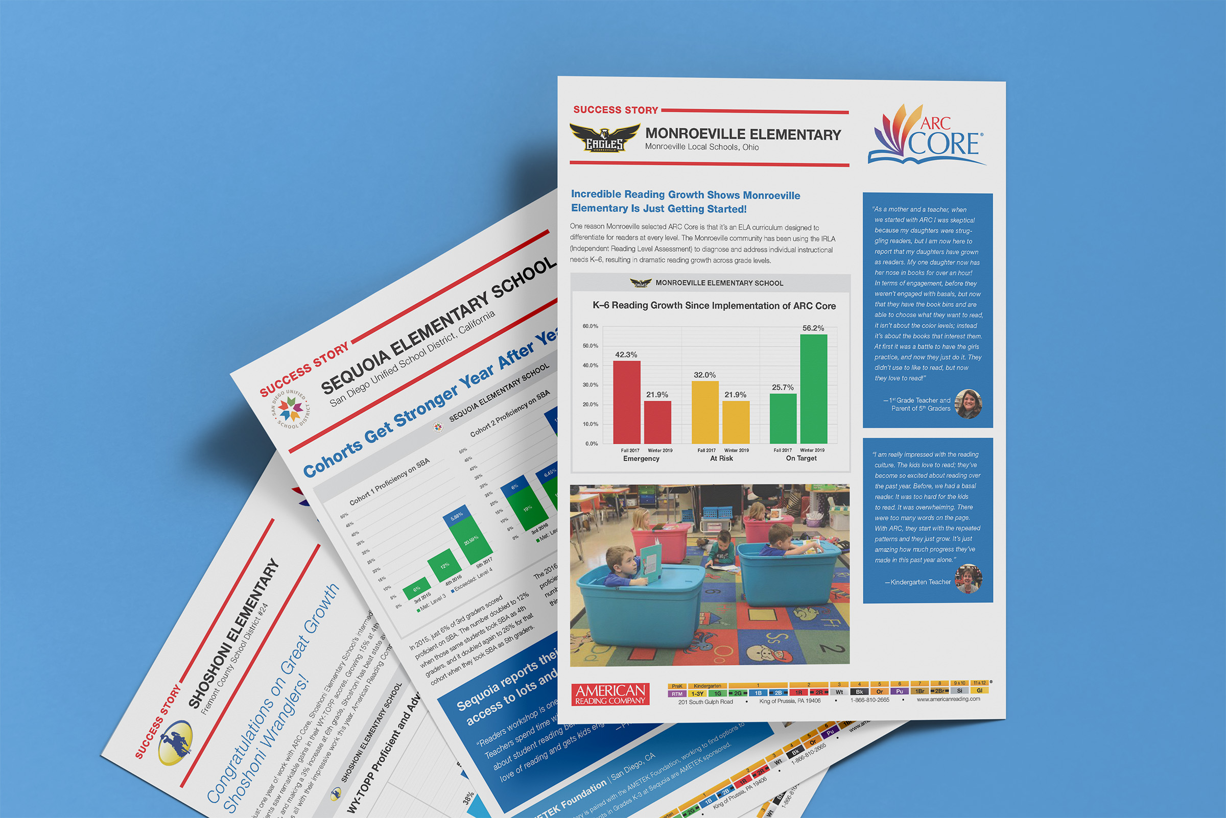 American Reading Company success stories mockup